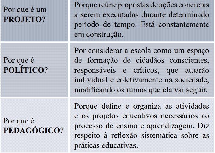 Projeto Político-Pedagógico: Diretrizes para Transformação Educacional ...